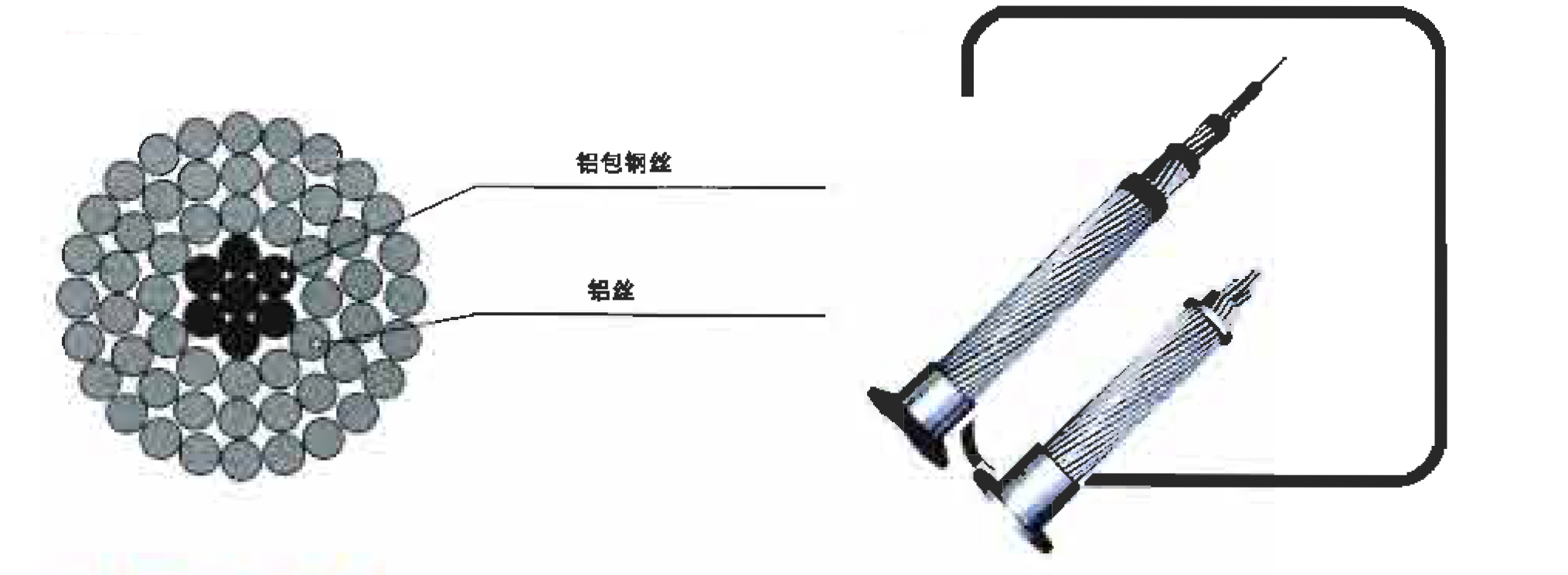 鋁包鋼絞線、鋁包鋼芯鋁絞線