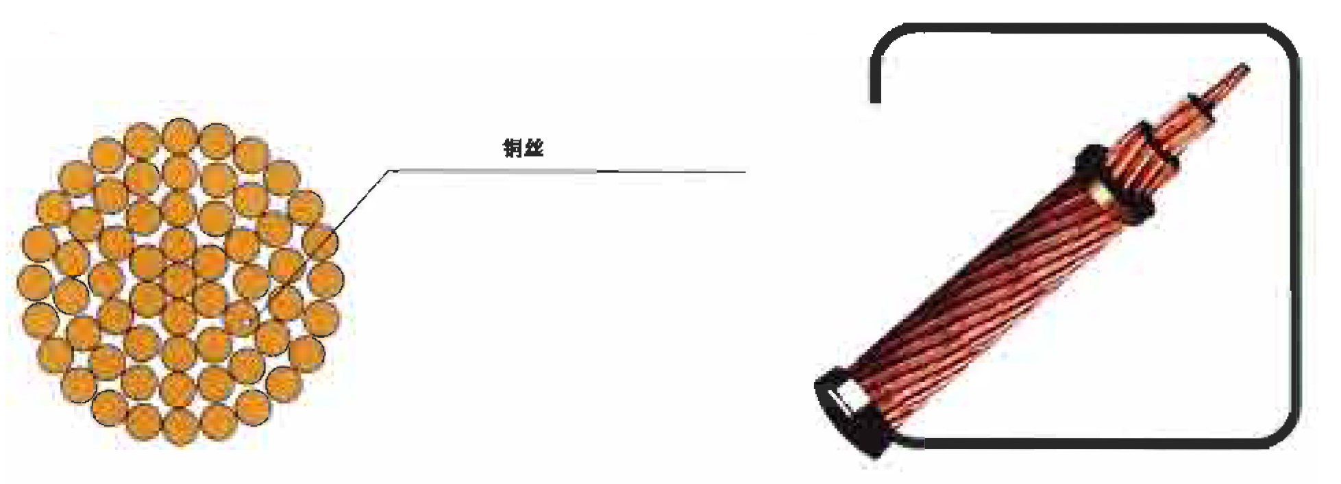 銅絞線