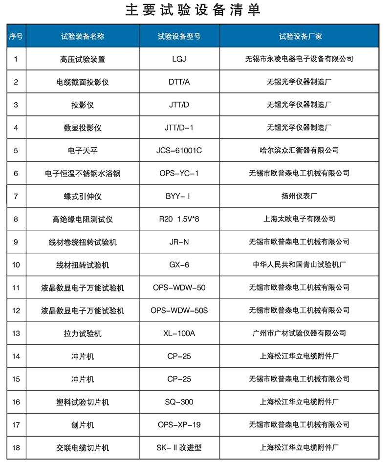 主要試驗設備清單