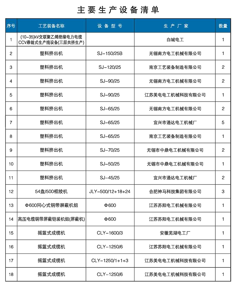 主要生產(chǎn)設(shè)備清單