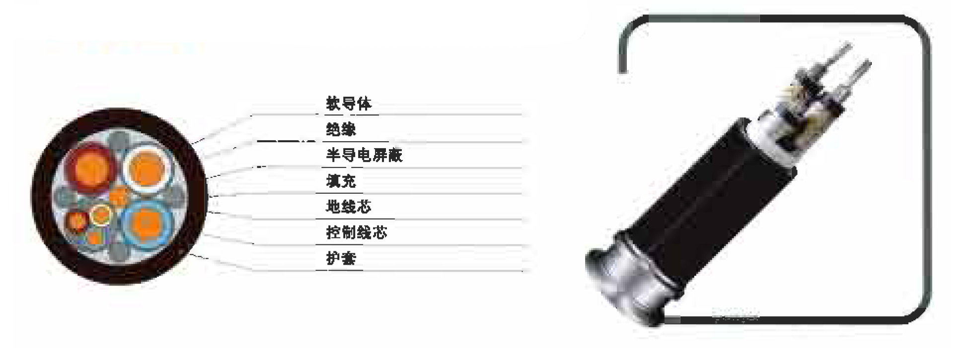 采煤機屏蔽橡套軟電纜