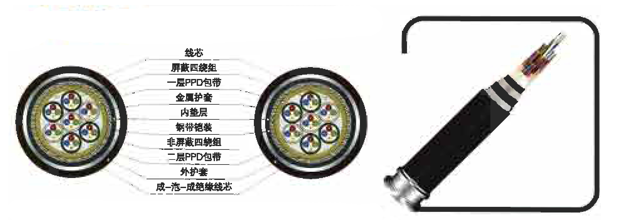 鐵路數(shù)字信號電纜
