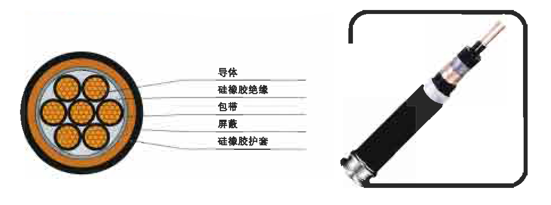 硅橡膠絕緣及護(hù)套控制電纜