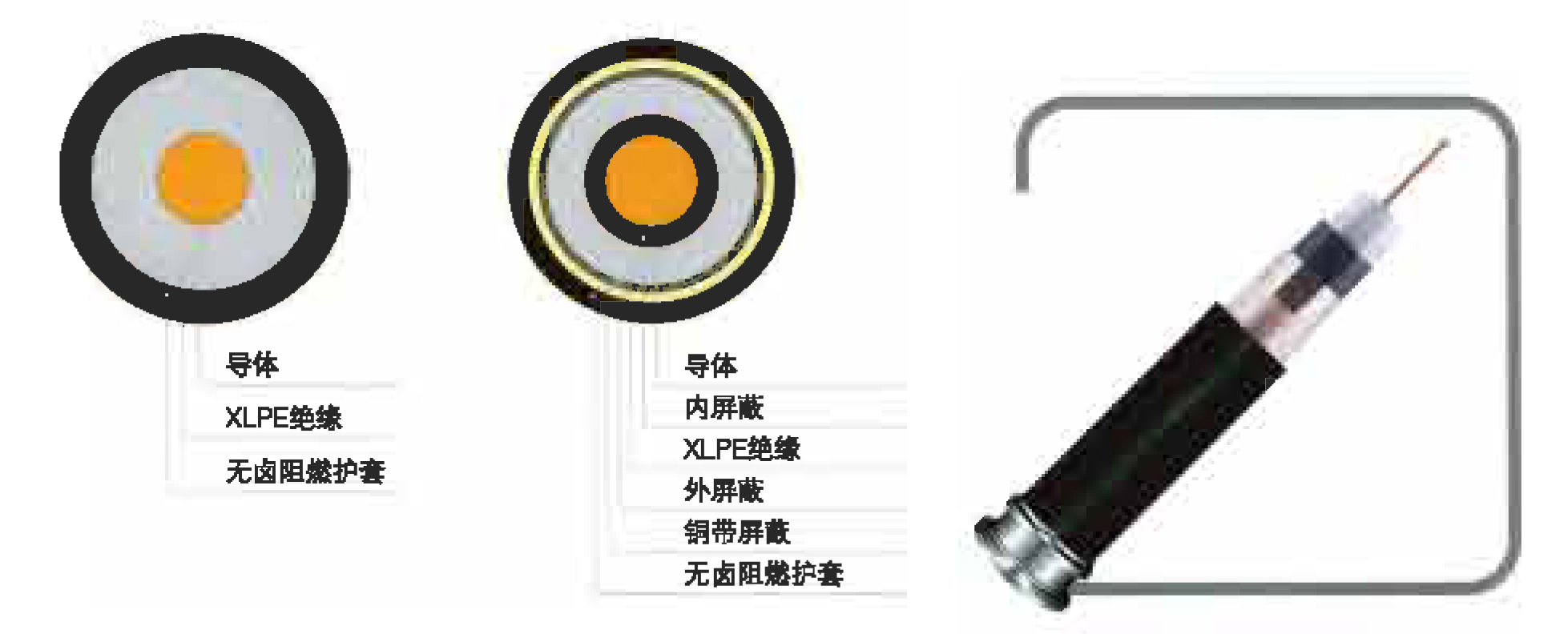 機(jī)場燈光電纜