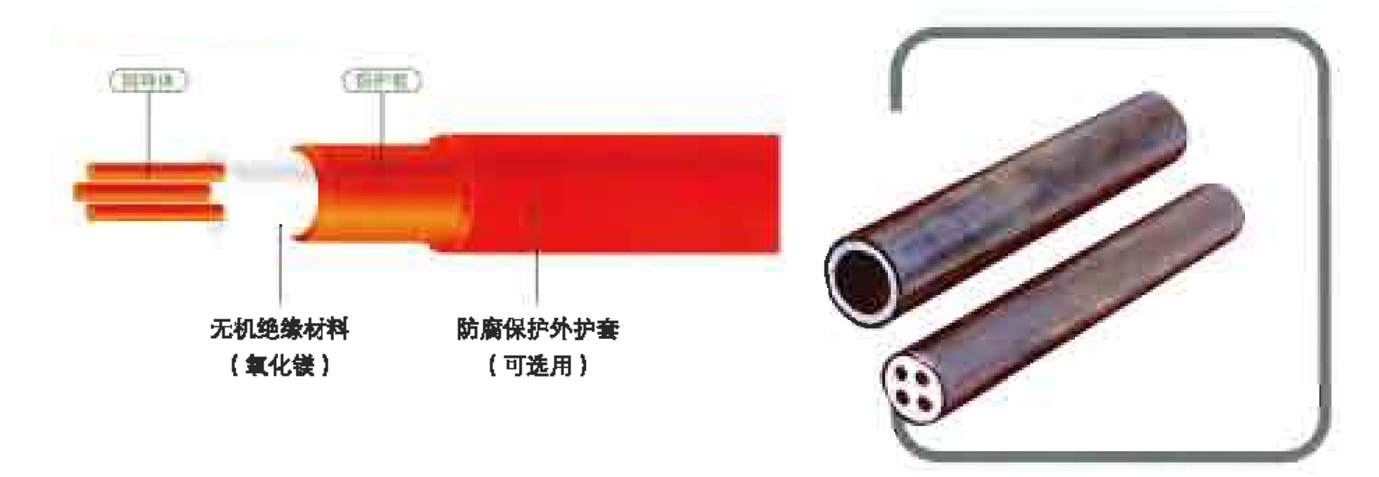 銅芯銅護(hù)套礦物絕緣防炎電纜